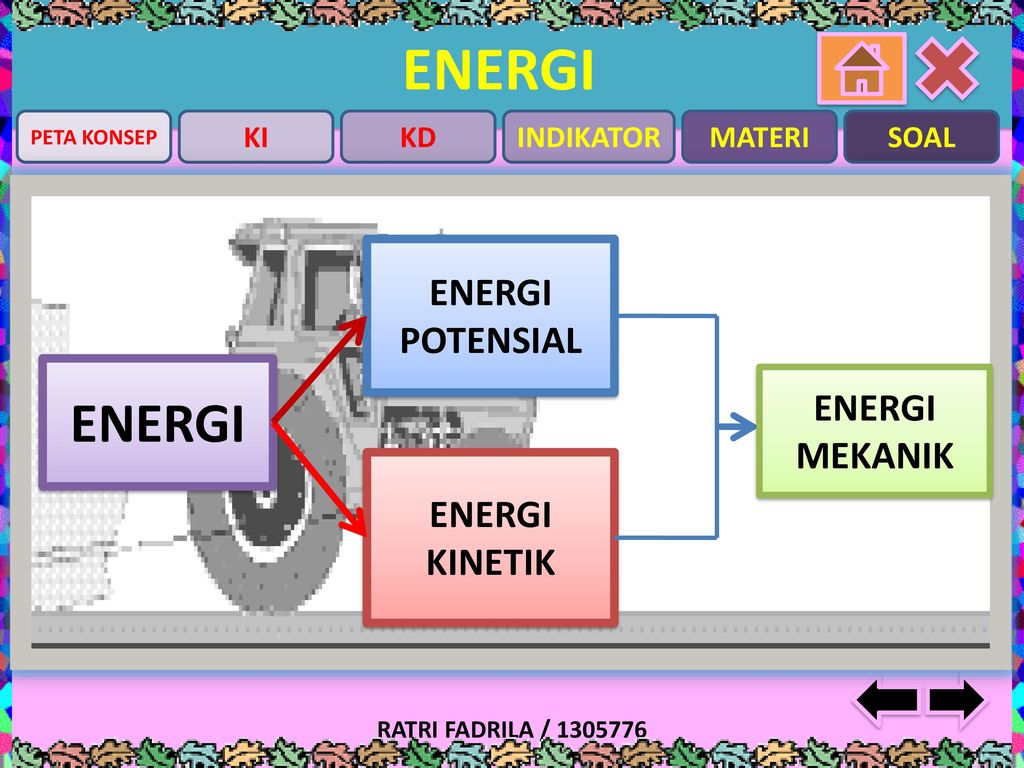 ENERGI ENERGI POTENSIAL ENERGI ENERGI MEKANIK ENERGI KINETIK