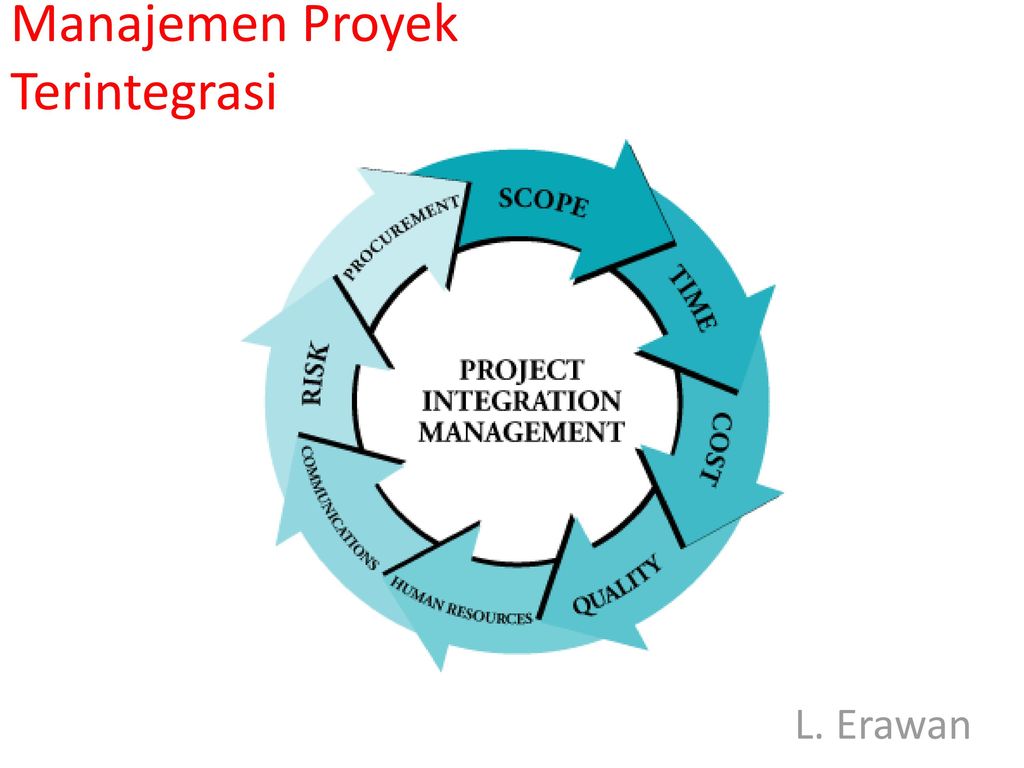 Integration management. Проект менеджмент. Управление проектами картинки. Управление проектами клипарт. Управление проектами фон.