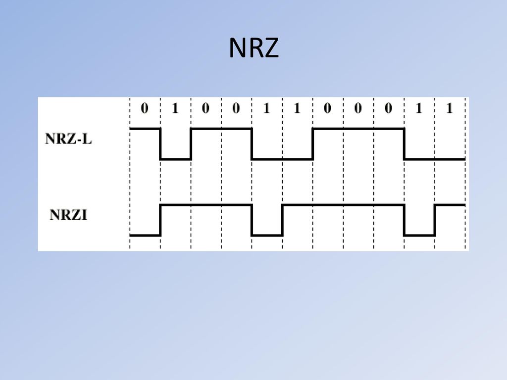 Mb encoding