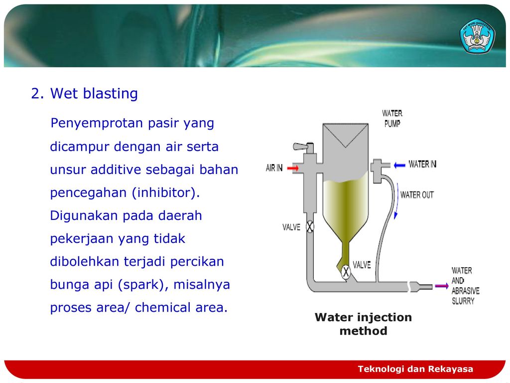 Method injection