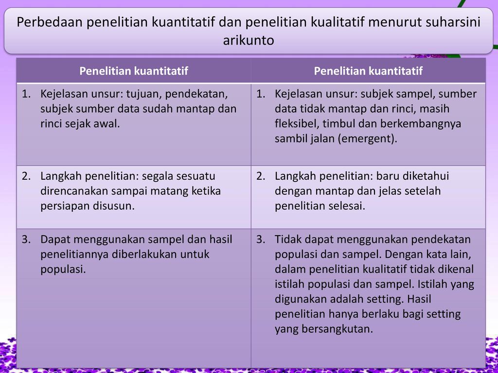 Penelitian Pendidikan Matematika Ppt Download