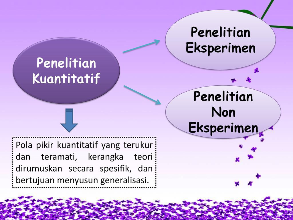 Penelitian Pendidikan Matematika Ppt Download