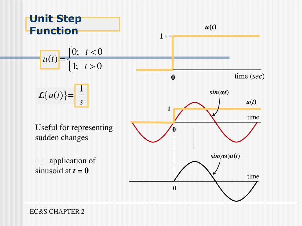 Step function