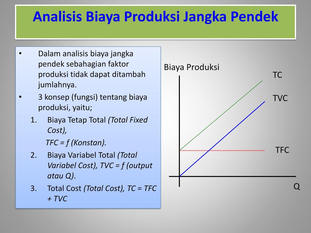 Teori Biaya Produksi Biaya Atau Ongkos Produksi Merupakan Semua Pengeluaran Yang Dilakukan Oleh Perusahaan Untuk Mendapatkan Faktor Faktor Produksi Dan Ppt Download