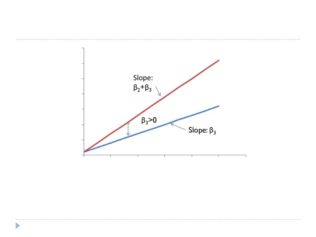 Slope 0. Zero slope explanation.