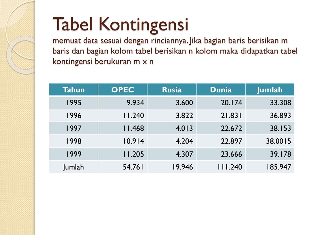 Data Statistik Ppt Download