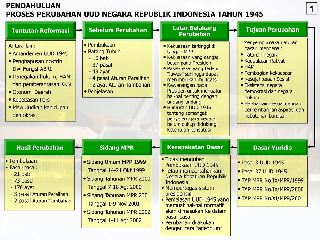 Pancasila Dalam Konteks Ketatanegaraa Republik Indonesia Ppt Download