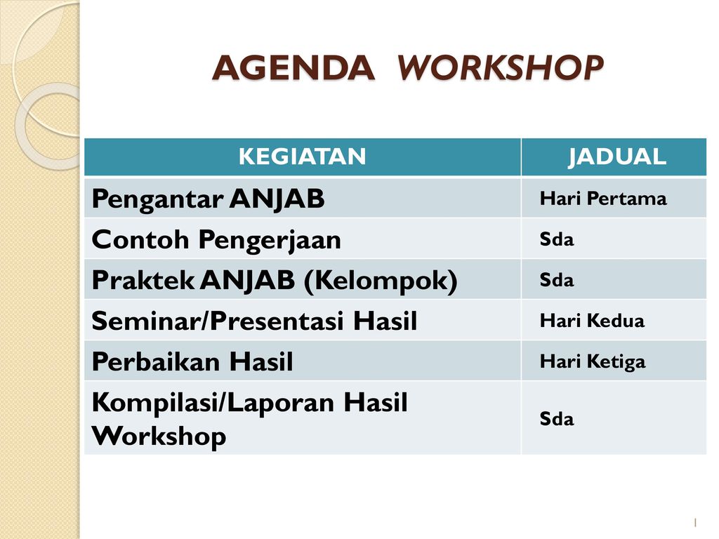 Agenda Workshop Pengantar Anjab Contoh Pengerjaan Ppt Download