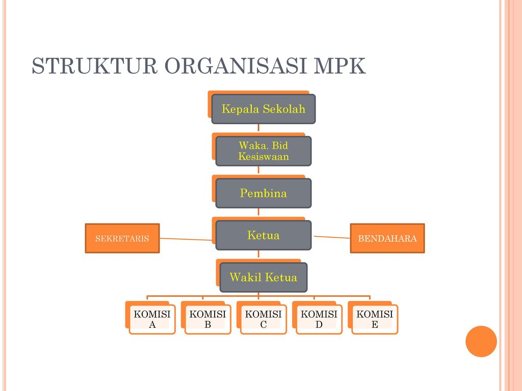 Budaya Dan Struktur Organisasi Osis Dan Mpk Ppt Download