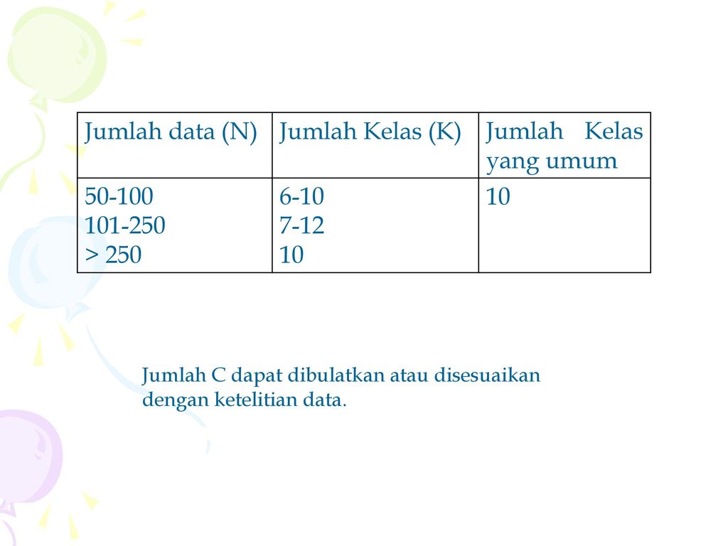 Jumlah data (N) Jumlah Kelas (K) Jumlah Kelas yang umum