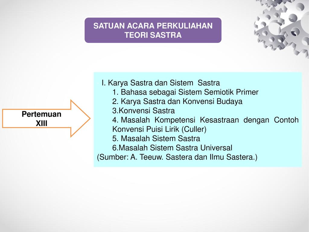 MATA KULIAH TEORI SASTRA Ppt Download