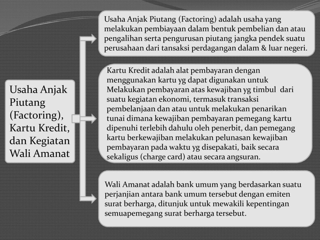 Jasa Perbankan Penghimpunan Dana Dari Masyarakat Pemberian Kredit Ppt Download