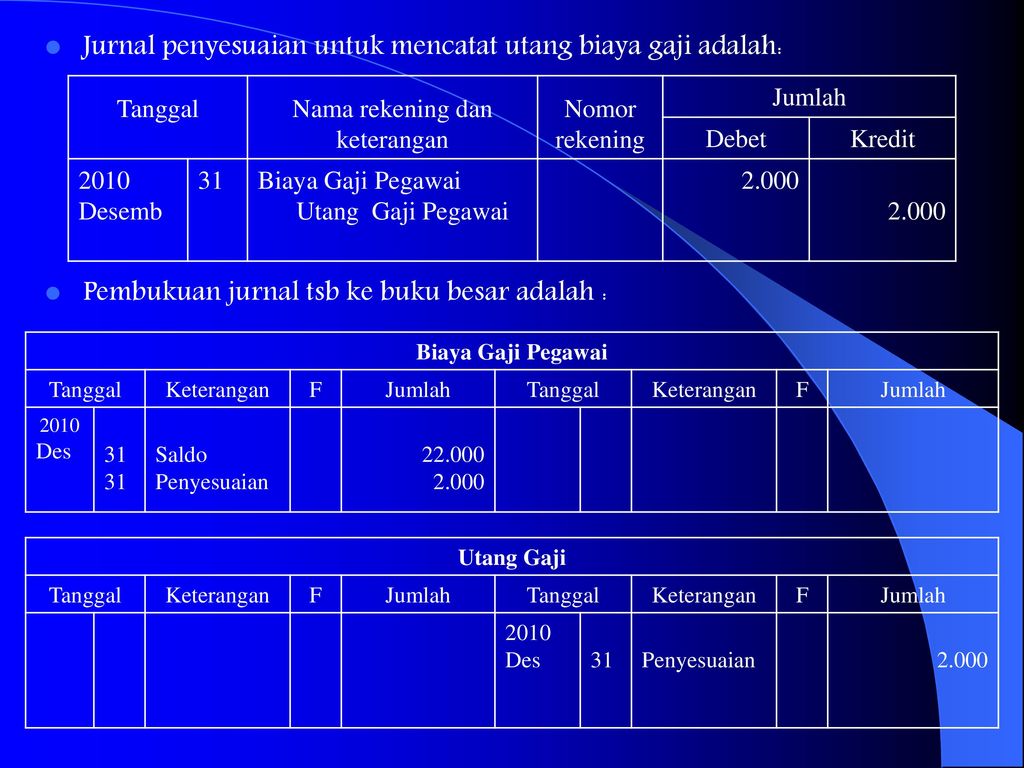 Penyesuaian Pembukuan - Ppt Download