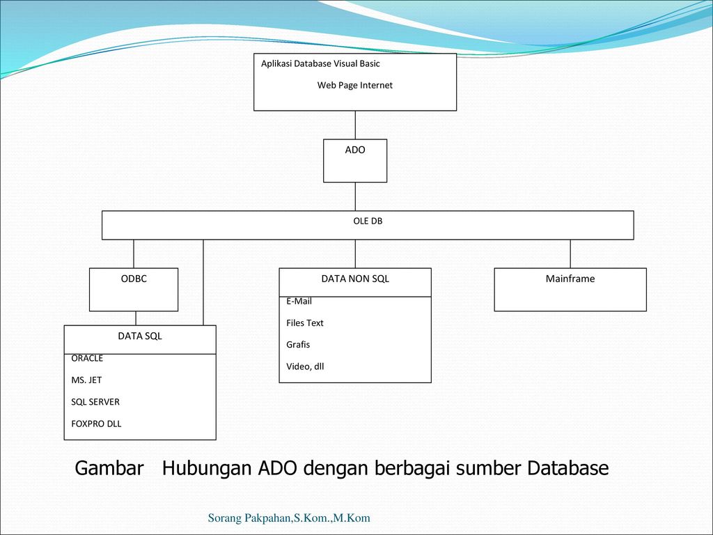 Web sql