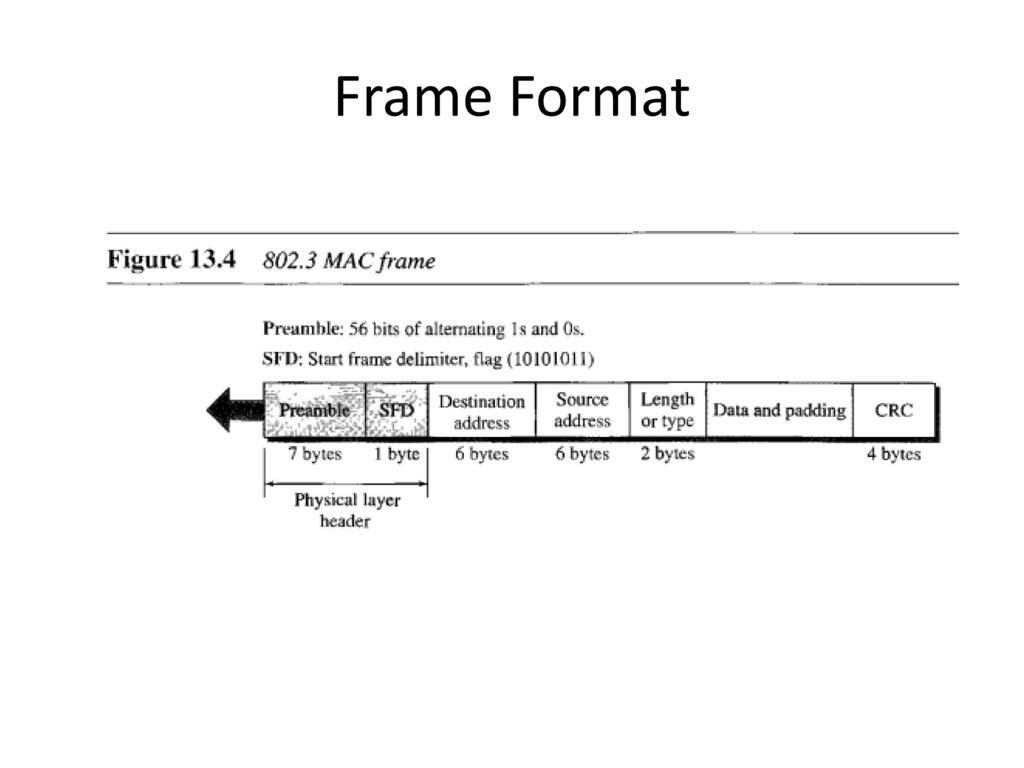 Format frame