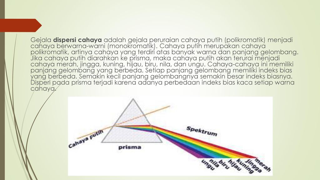 Dispersi Cahaya Irnin Agustina D A M Pd Ppt Download