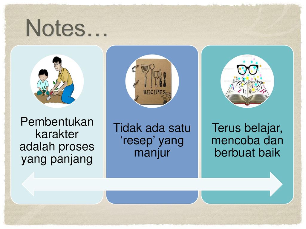 Pembentukan Karakter Positif Anak Sejak Dini - Ppt Download