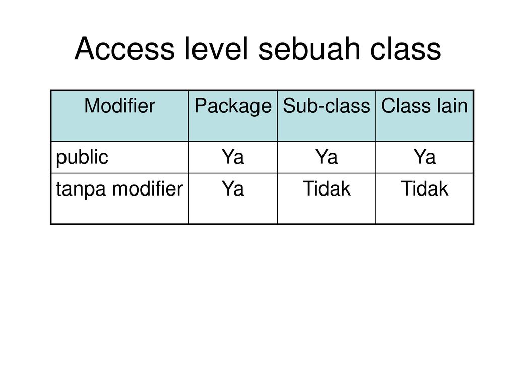 Access level. Уровень access. Уровни accessibility?. You access Level перевод.