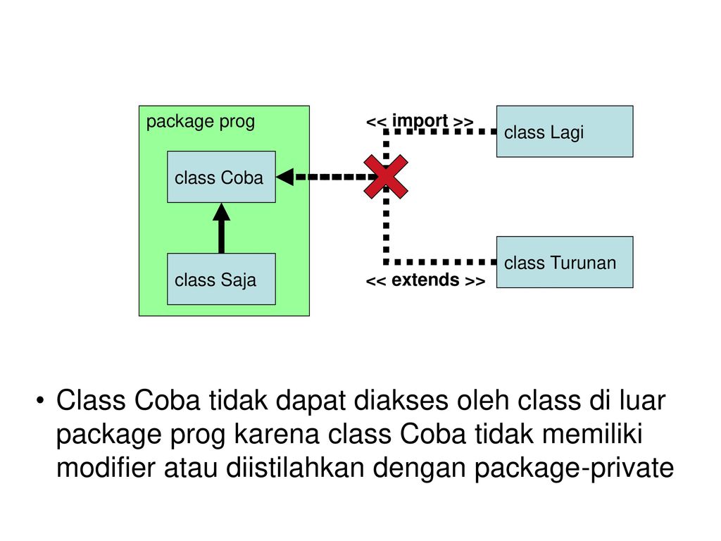 Import extensions. Package private class. Extends Import с№.