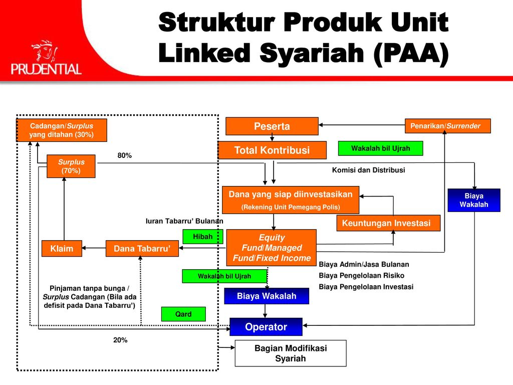 Полис Unit-linked. Unit linked схема работы. Unit linked картинка. Договоров «Unit linked». Unit linked