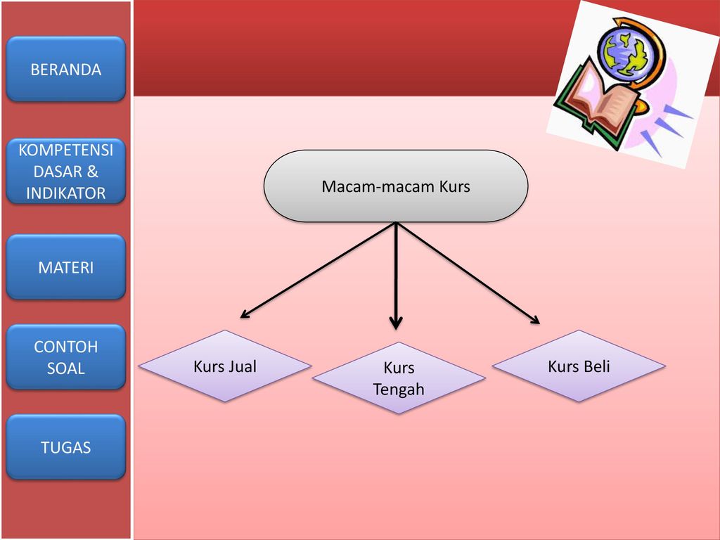 Contoh Tabel Kurs Jual Dan Kurs Beli Dapatkan Contoh