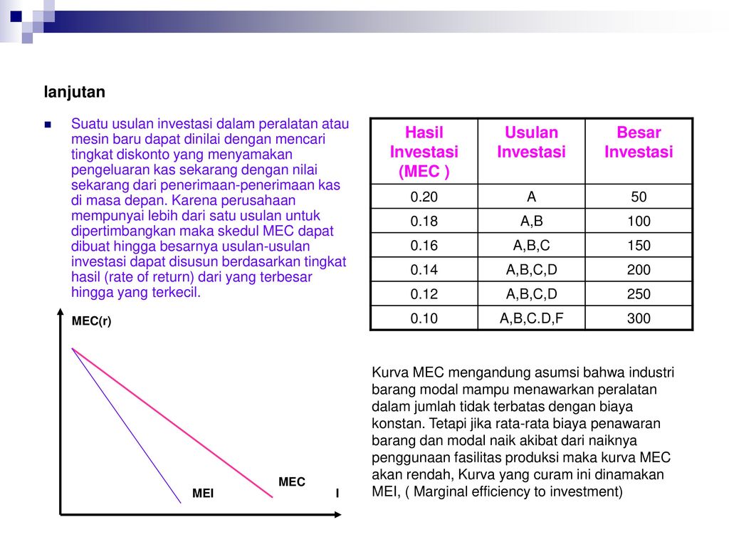 Teori Investasi Konsep Dasar Investasi Faktor Penentu Investasi