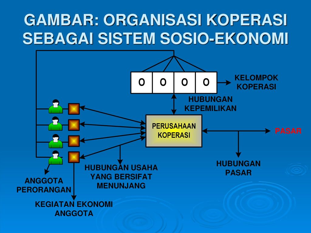 Jati Diri Koperasi Definisi Nilai-Nilai Koperasi - Ppt Download