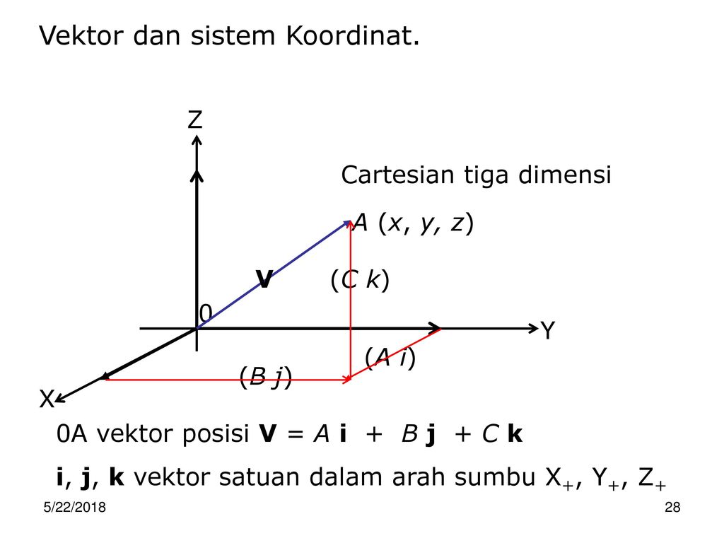 BAB 3 Skalar Vektor 5 22 Ppt Download