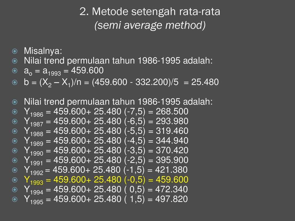 Averaging method