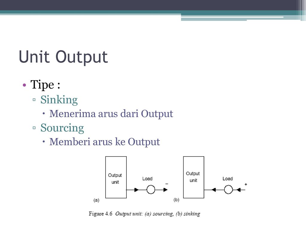 Sinking Sourcing. Source Sink outputs. Output units