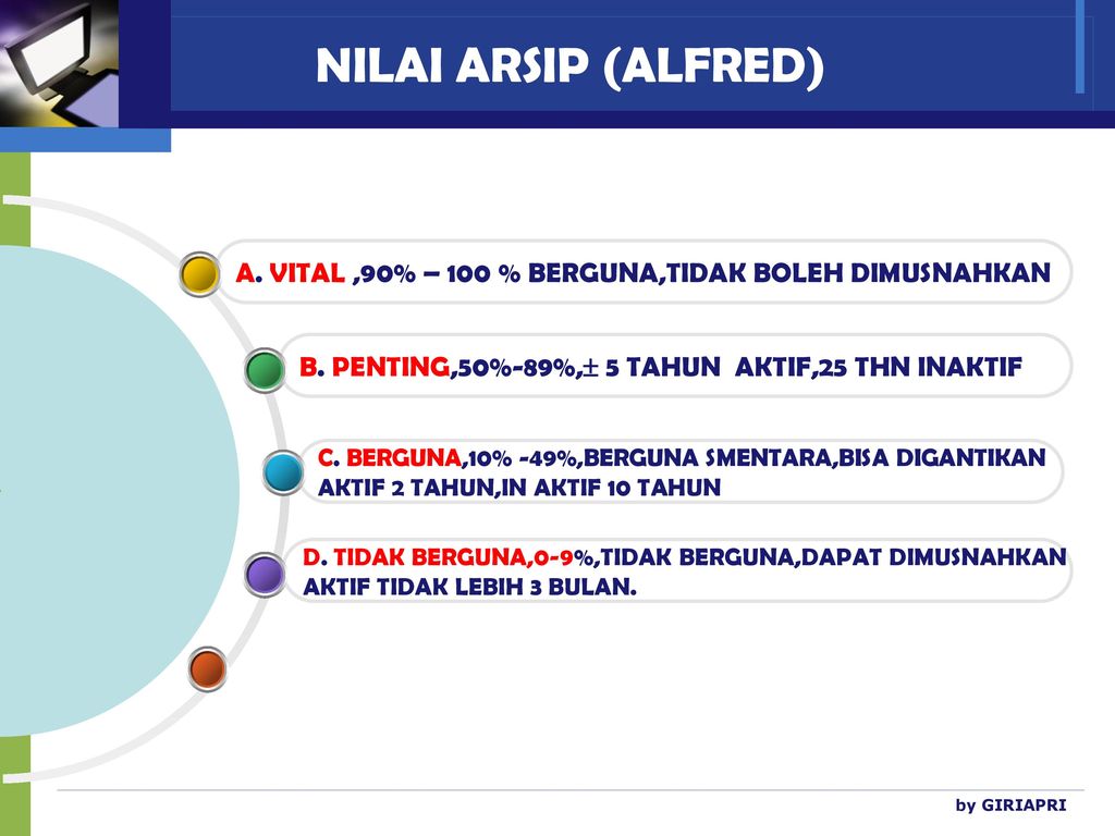 NILAI ARSIP (ALFRED) A. VITAL ,90% – 100 % BERGUNA,TIDAK BOLEH DIMUSNAHKAN. B. PENTING,50%-89%, 5 TAHUN AKTIF,25 THN INAKTIF.