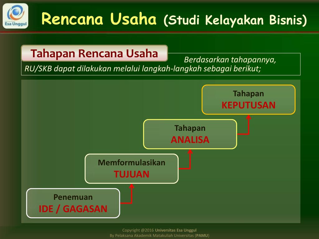 Langkah Penyusunan Perencanaan Usaha | Condensed