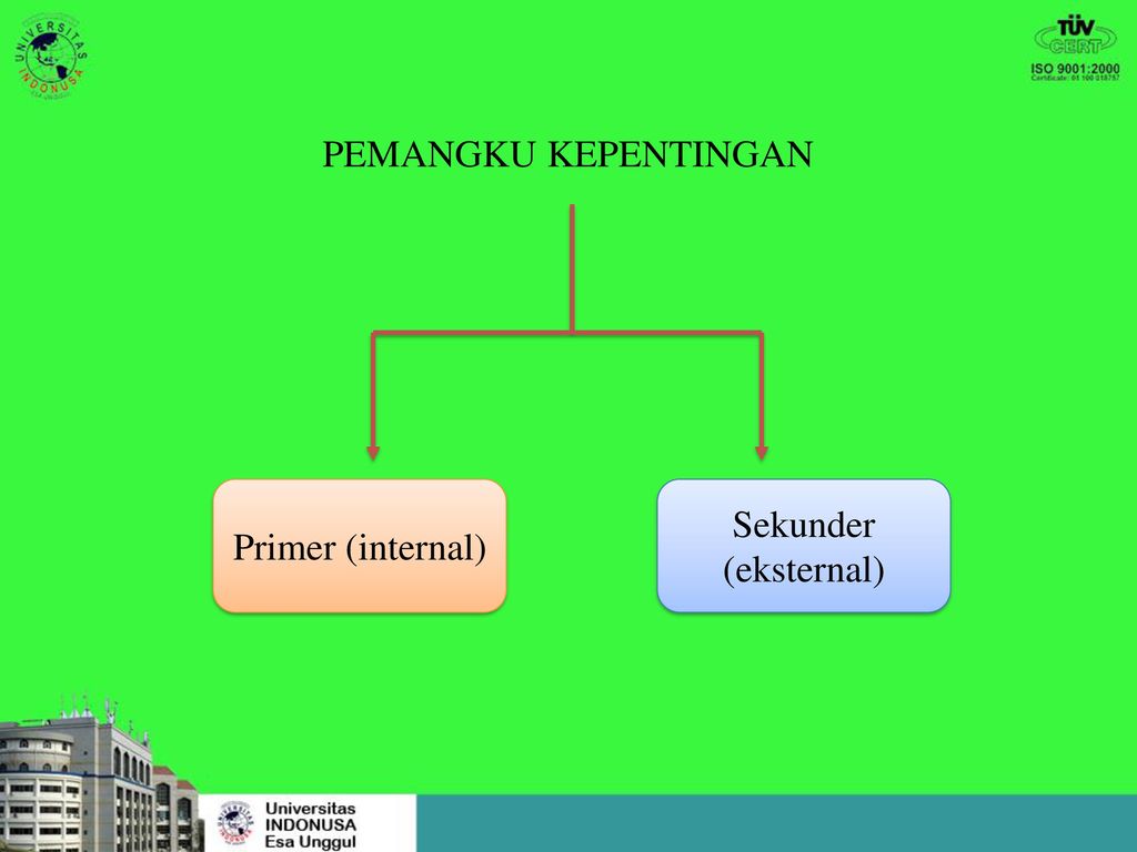 Organ Perusahaan Dan Pemangku Kepentingan Ppt Download