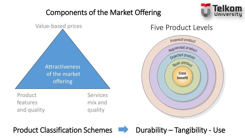 Market offering