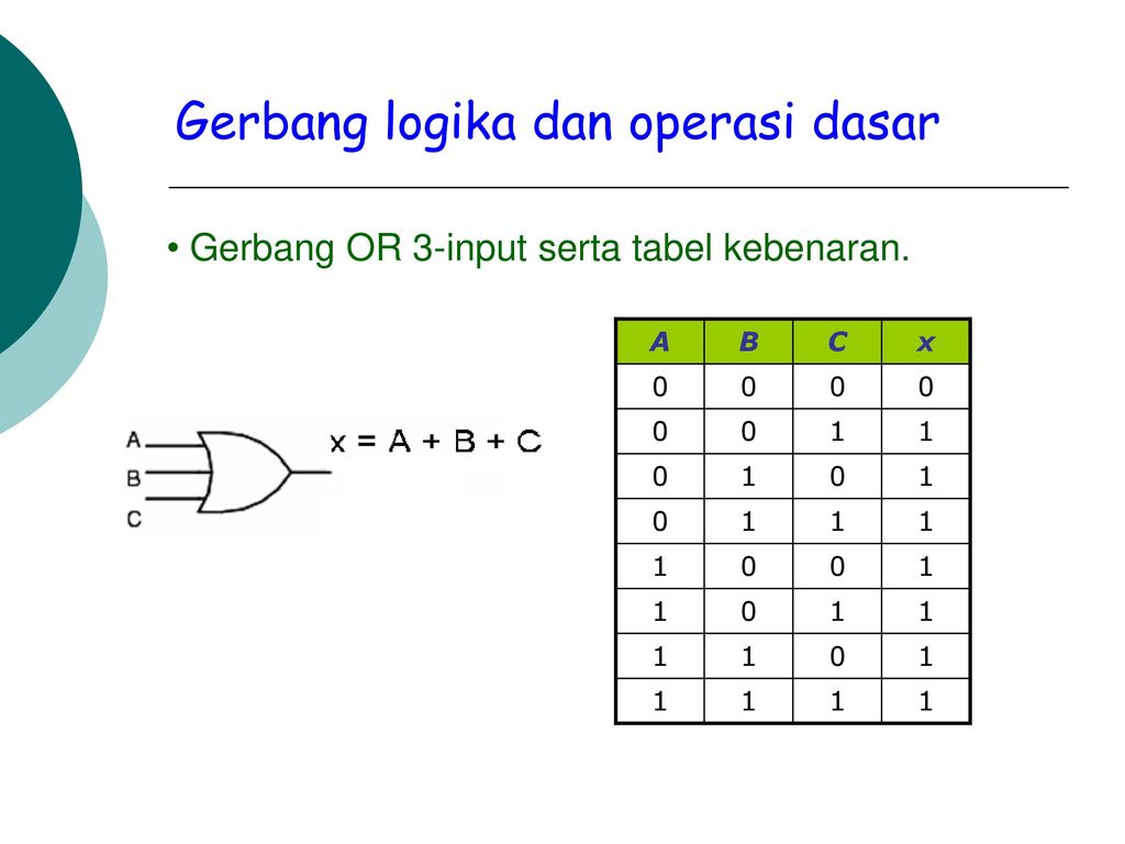 Buatlah Tabel Kebenaran 3 Input Menggunakan Gerbang Logika Nand