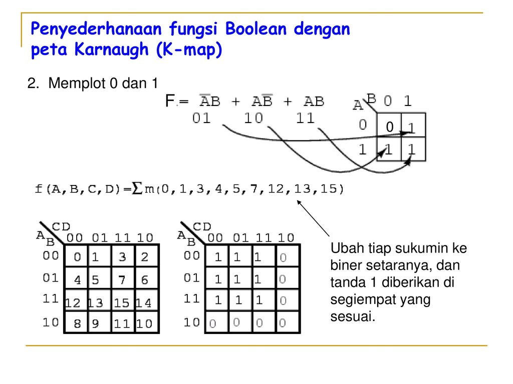 Gerbang Logika Dan Aljabar Boolean Ppt Download 4718