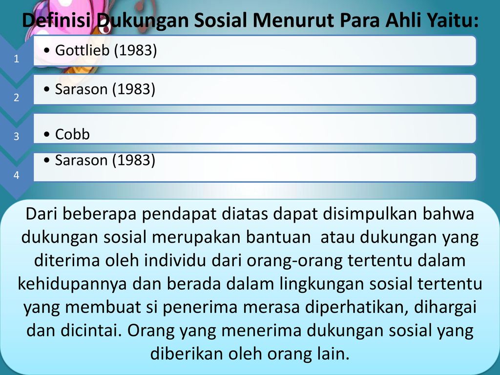 MANUSIA SEBAGAI INDIVIDU & MAKHLUK SOSIAL - Ppt Download