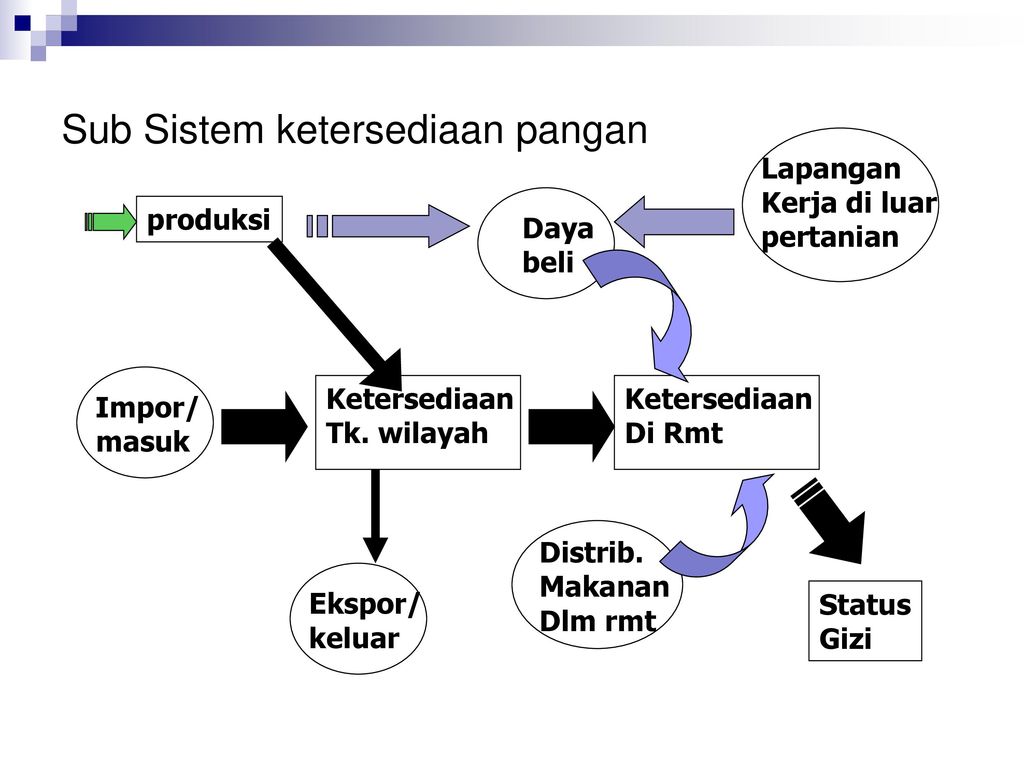 ekologi pangan dan gizi pdf