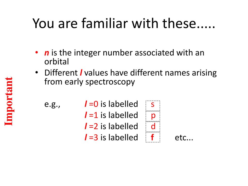 Number of associated