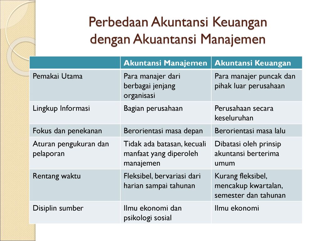 37+ Perbedaan ekonomi akuntansi dan akuntansi ideas in 2021 