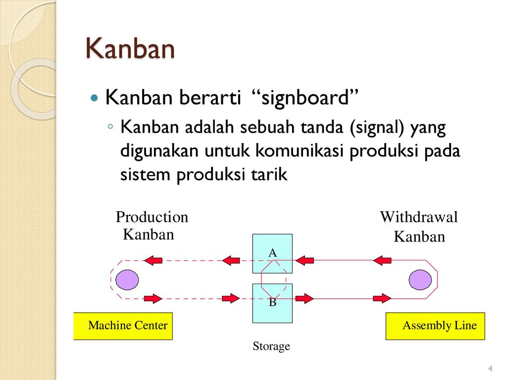 Спектральная диаграмма kanban