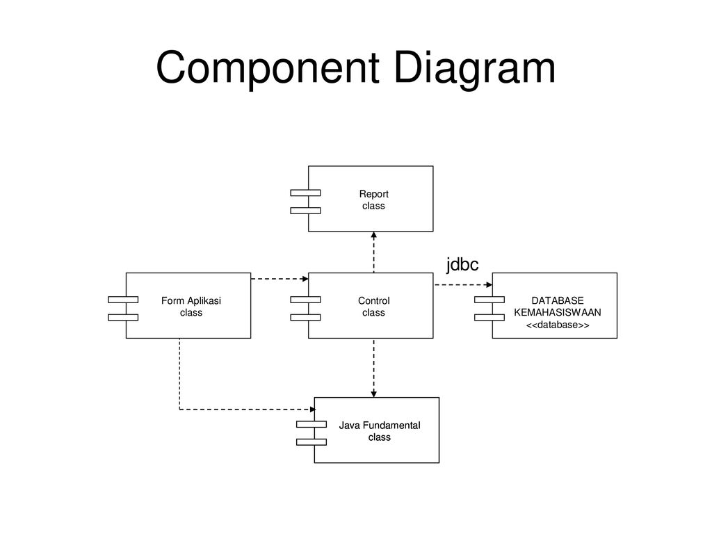 Java component. Диаграмма компонентов java. Component диаграмма. Диаграмма компонентов DB. Диаграмма компонентов java ee.