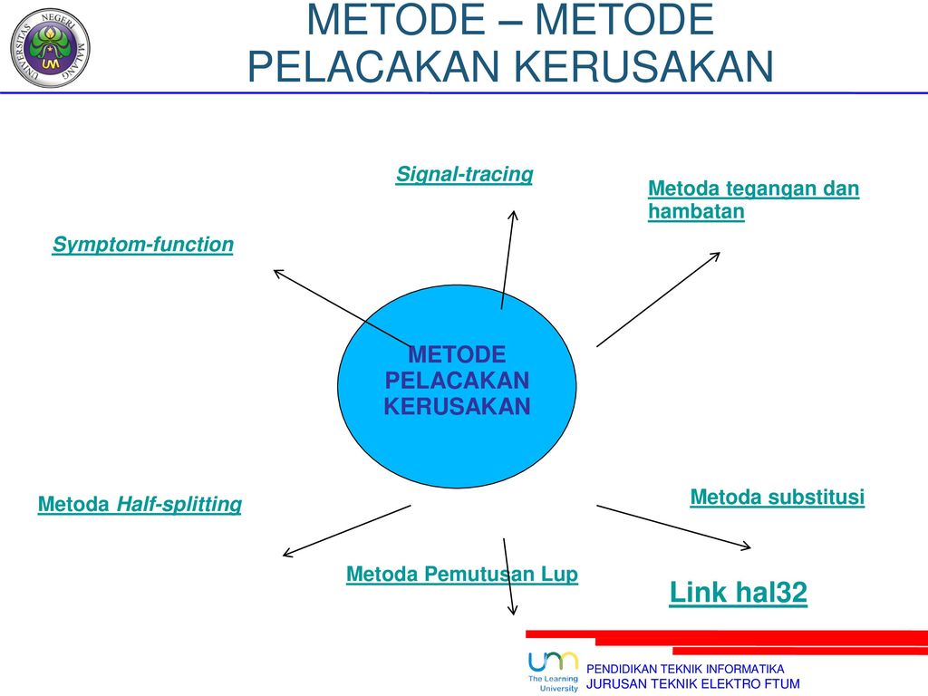 SPESIFIKASI ALAT JURUSAN TEKNIK ELEKTRO FTUM - Ppt Download