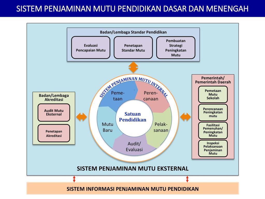 PEMETAAN MUTU PENDIDIKAN (APLIKASI) - ppt download