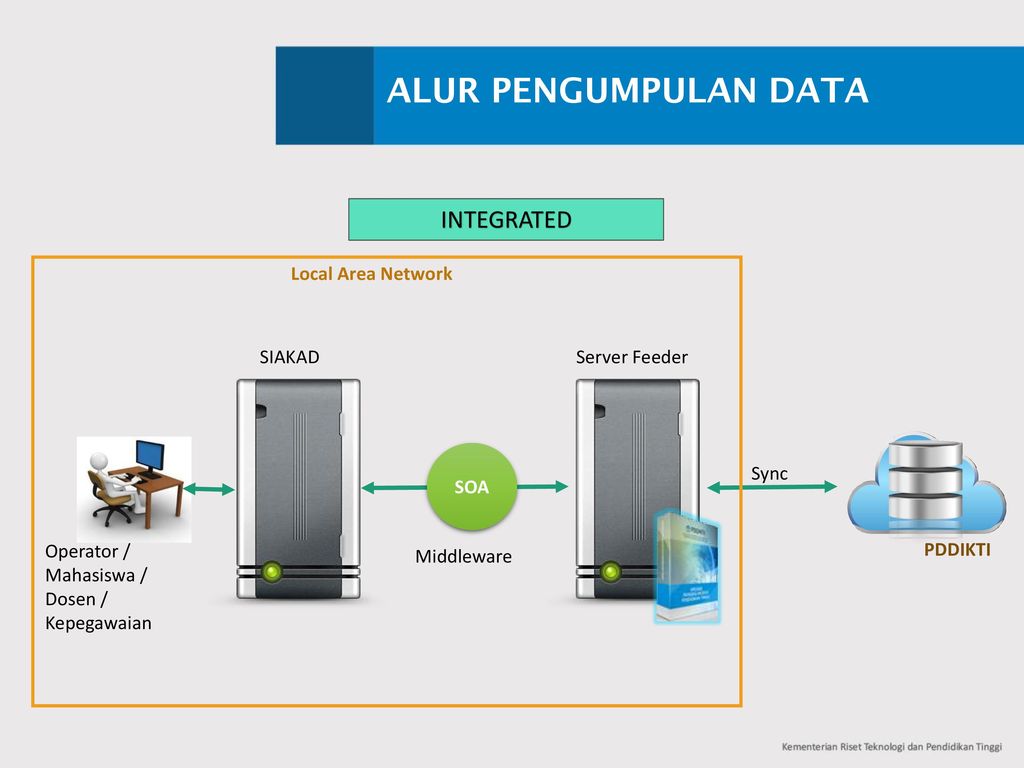 Integration local