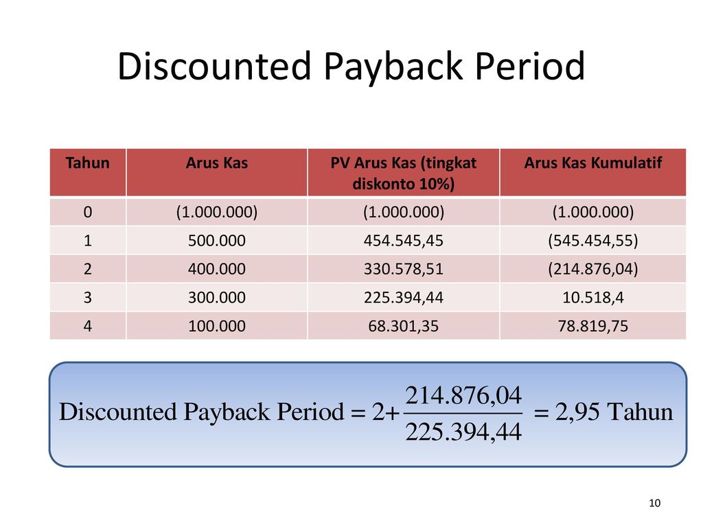 Penilaian Investasi Ardaniah Abbas Ppt Download