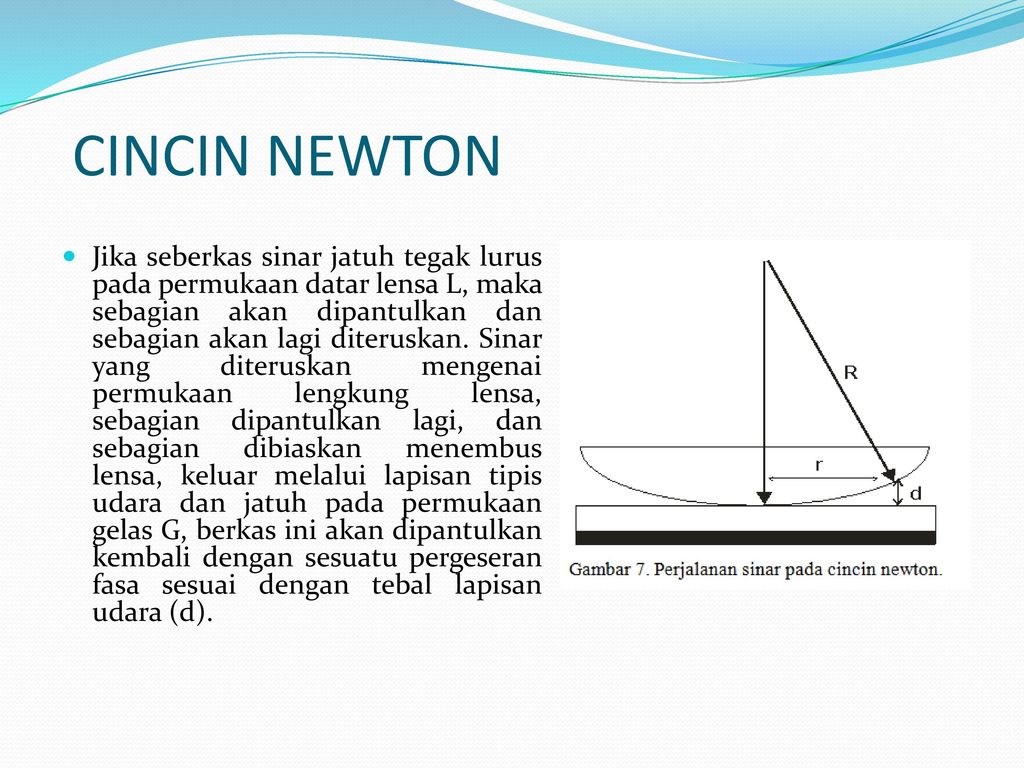 INTERFERENSI Irnin Agustina D.A., M.Pd - Ppt Download