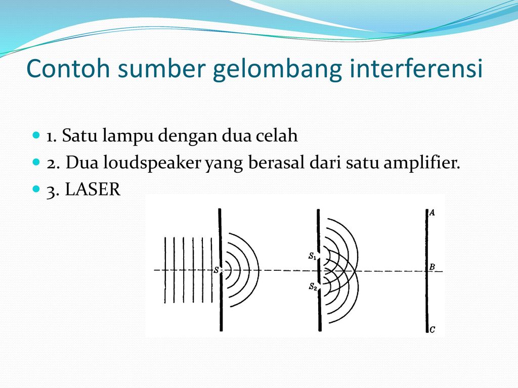 INTERFERENSI Irnin Agustina D.A., M.Pd - Ppt Download