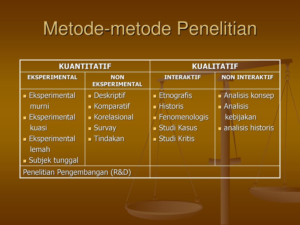 Metodologi Penelitian Ppt Download