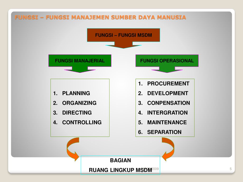 Fungsi Operasional Dalam Manajemen Sumber Daya Manusia – Brain